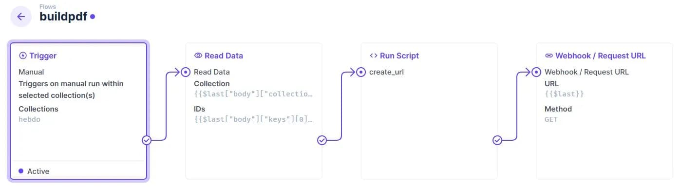 Build PDF Flow