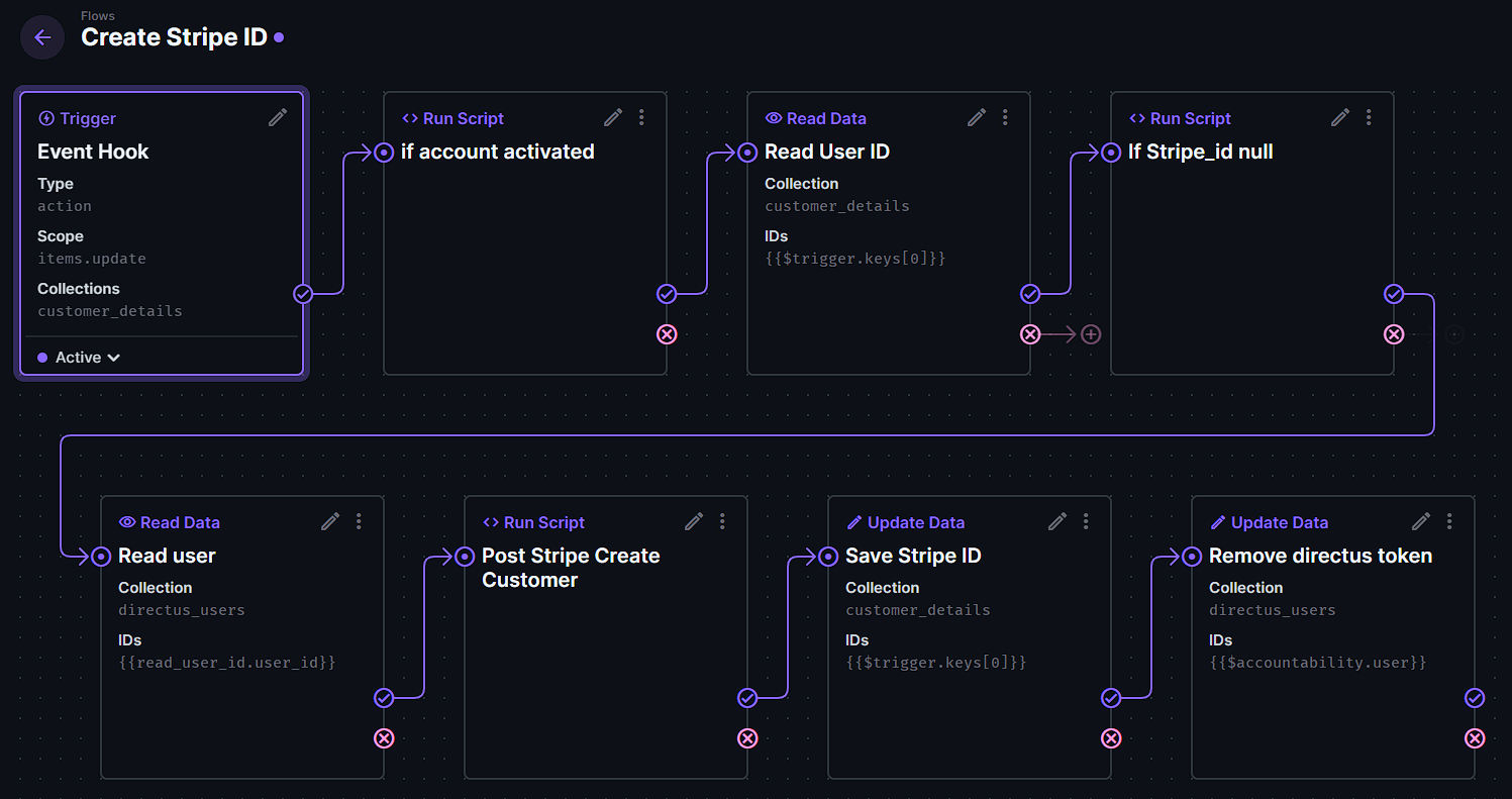 Create Stripe Customer Flow