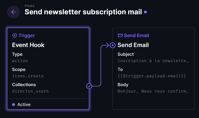Sending email flow